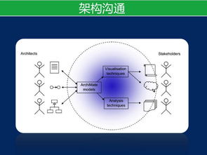 裁剪TOGAF進行產品架構開發在軟件開發中的應用